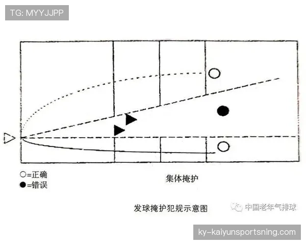 发球违例判定标准是什么？规则解析与常见情况说明
