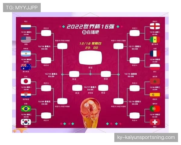 2026世界杯48队分12个小组每组4队的赛制规则是什么