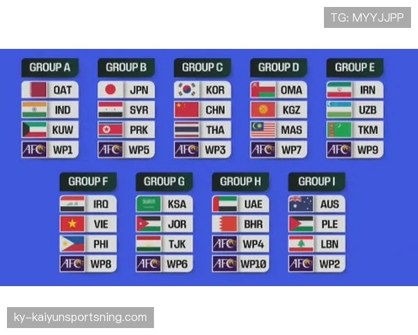 2026世界杯最新32强路径规则