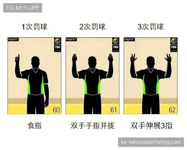 详细解释篮球违体犯规的规则界定与适用情况